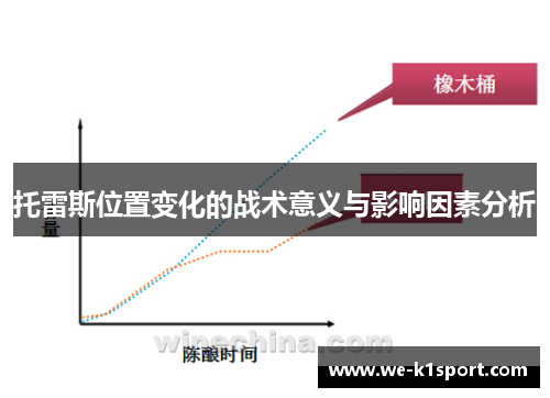 托雷斯位置变化的战术意义与影响因素分析