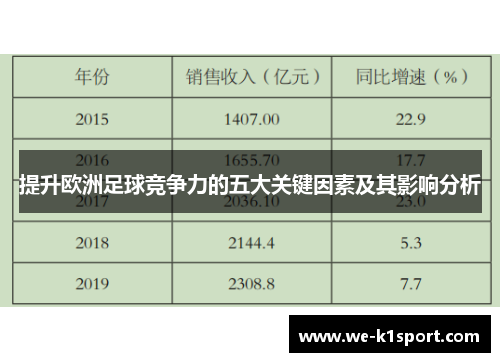 提升欧洲足球竞争力的五大关键因素及其影响分析