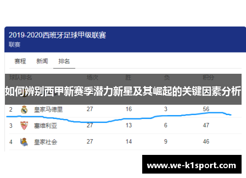 如何辨别西甲新赛季潜力新星及其崛起的关键因素分析