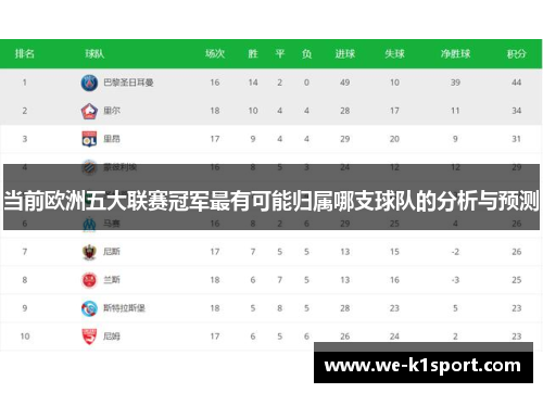当前欧洲五大联赛冠军最有可能归属哪支球队的分析与预测