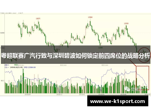 粤超联赛广汽行致与深圳碧波如何锁定前四席位的战略分析