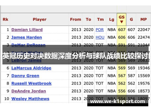 英冠历史对决数据深度分析与球队战绩比较探讨