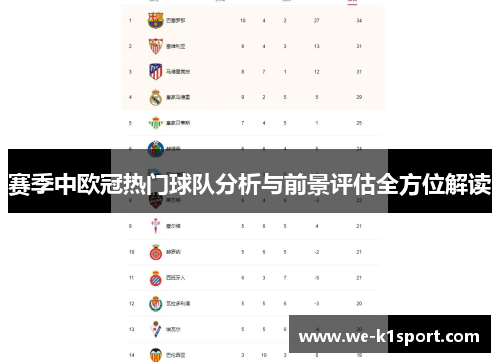 赛季中欧冠热门球队分析与前景评估全方位解读