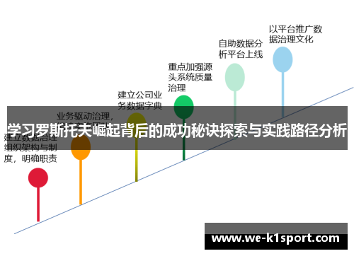 学习罗斯托夫崛起背后的成功秘诀探索与实践路径分析